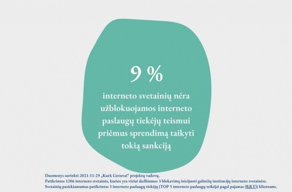 Elektroninė erdvė bus saugesnė: sukurtas naujas įrankis leis greičiau blokuoti kenkėjiškas interneto svetaines