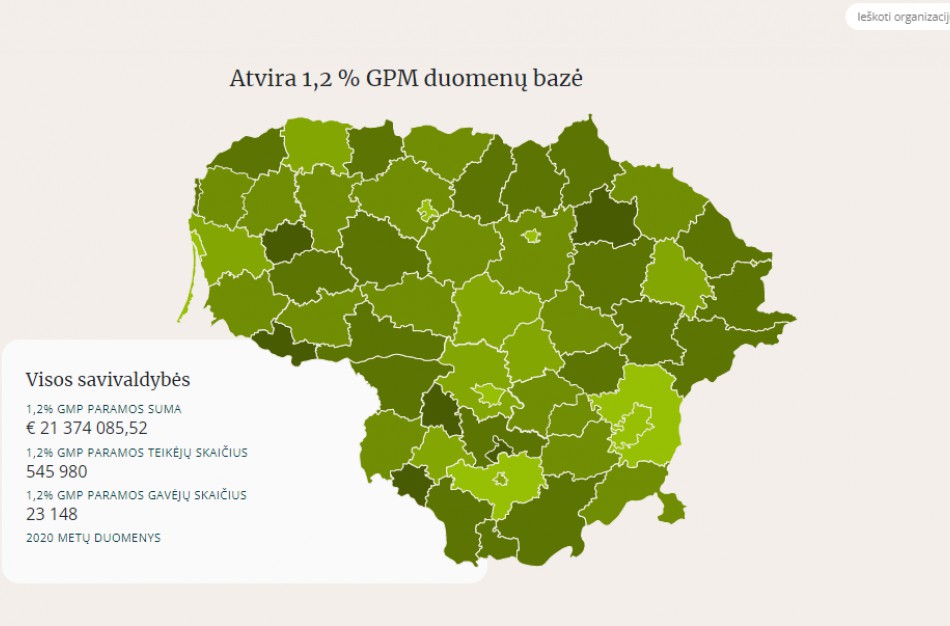 Startuoja atvirų duomenų portalas apie 1,2% GPM paramos skyrimą