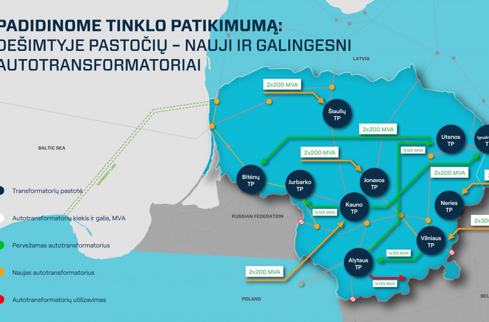 Jonavos transformatorių pastotėse padidinta galia