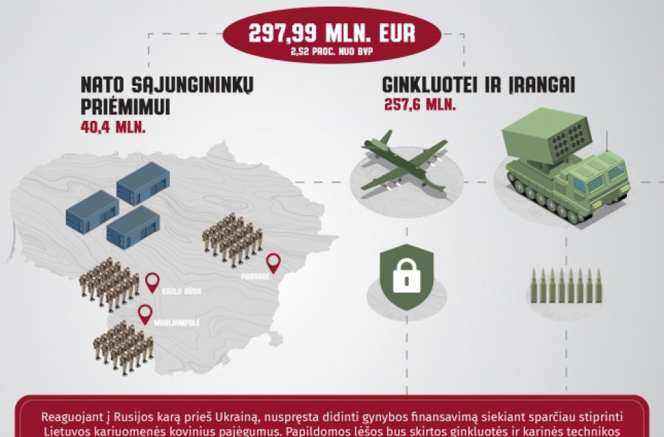 A. Anušauskas: papildomi asignavimai gynybai bus skirti mūsų kovinių pajėgumų plėtrai ir NATO sąjungininkų priėmimui