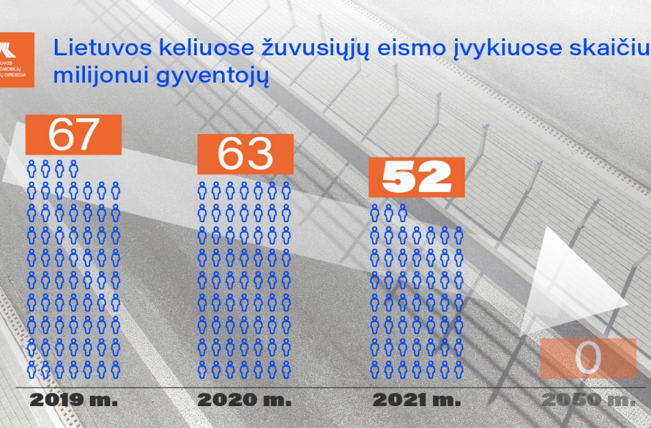 Lietuva – didžiausią progresą padariusių ES šalių penketuke, tačiau dar yra ko siekti