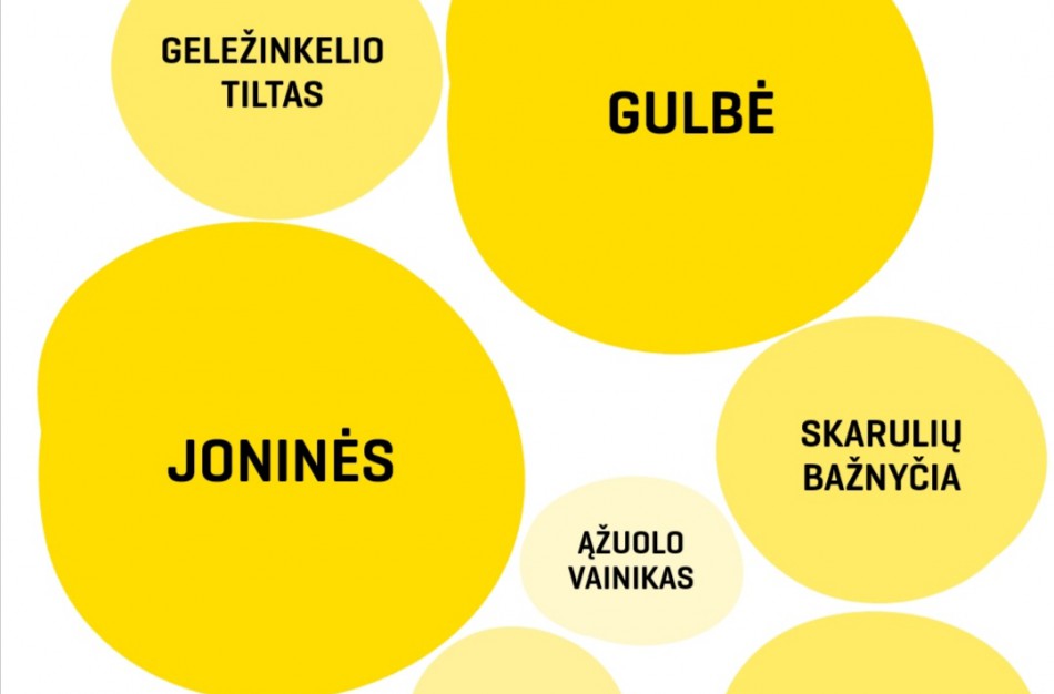 LP EXPRESS paštomatai vėl pasipuoš meno kūriniais – jonaviškiai kviečiami rinkti savo miesto simbolį