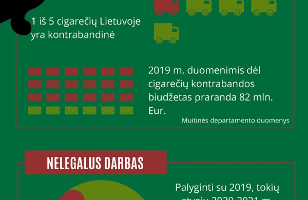 Šalyje startuoja kasmetinė akcija „Šioje šalyje nėra vietos šešėliui“