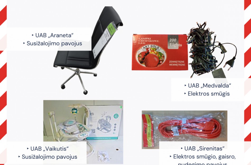 Pavojų kėlusias prekes į rinką teikusioms bendrovėms skirtos sankcijos