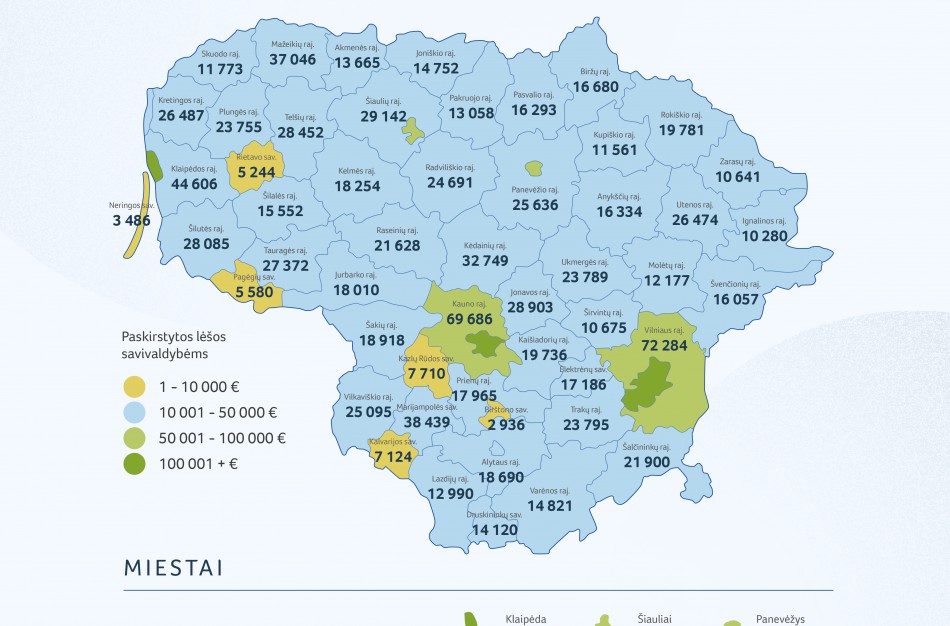 Bendruomenėms stiprinti – daugiau kaip 2 mln. eurų