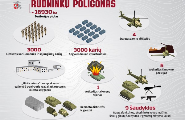 Atidarytas Rūdninkų karinis poligonas, planuojama plėsti ir Gaižiūnų poligoną