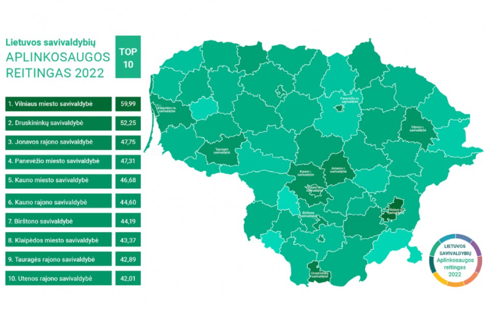 Žaliausiomis pripažintos Vilniaus miesto, Druskininkų ir Jonavos rajono savivaldybės