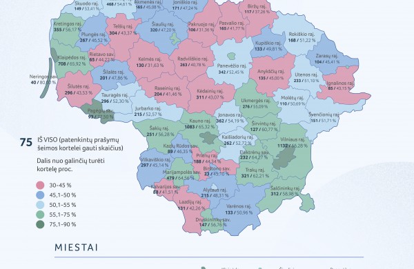 Šeimos kortelė populiarėja: naudojasi dvi iš trijų į ją teisę turinčių šeimų