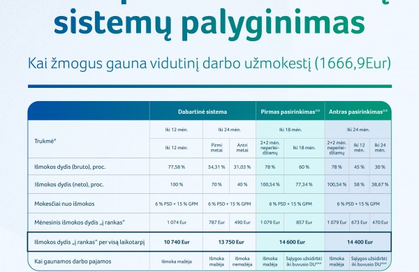 Seimas pritarė: nuo kitų metų pradžios ilgėja vaiko priežiūros atostogų trukmė, įtraukiami tėčiai
