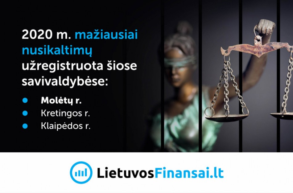 Kuriose savivaldybėse saugiausia gyventi?