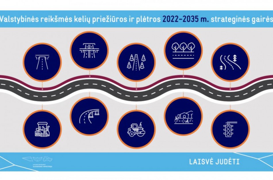 Šalies valstybinių kelių kokybei gerinti nustatyti ilgalaikiai prioritetai ir strateginės kryptys