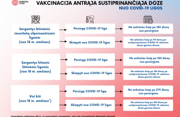 Gyventojai kviečiami skiepytis sustiprinančiąja adaptuotos COVID-19 vakcinos doze