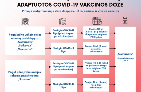 Gyventojai kviečiami skiepytis sustiprinančiąja adaptuotos COVID-19 vakcinos doze