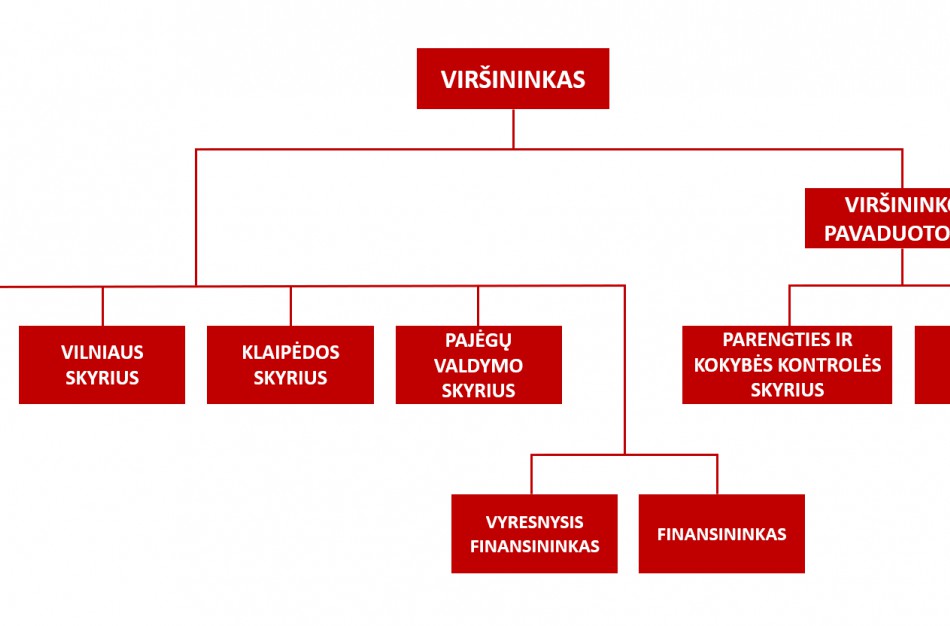 Keičiama Bendrojo pagalbos centro struktūra