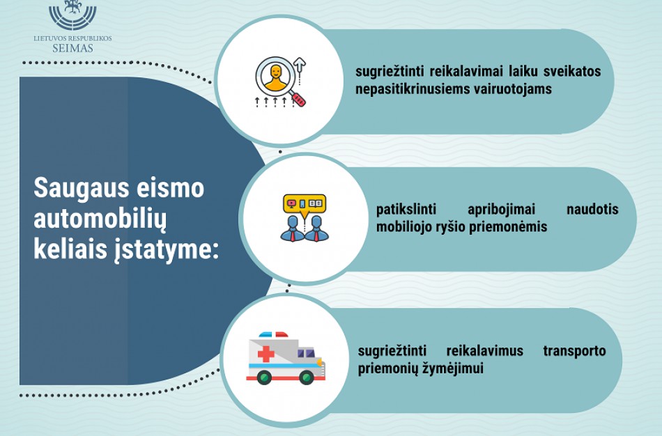 Laiku nepasitikrinusių sveikatos vairuotojų pažymėjimai bus skelbiami negaliojančiais