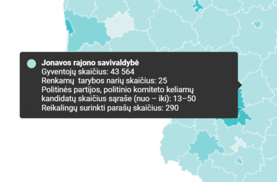 VRK: Kiek rinkėjų parašų turės surinkti rinkimų politinės kampanijos dalyviai?  