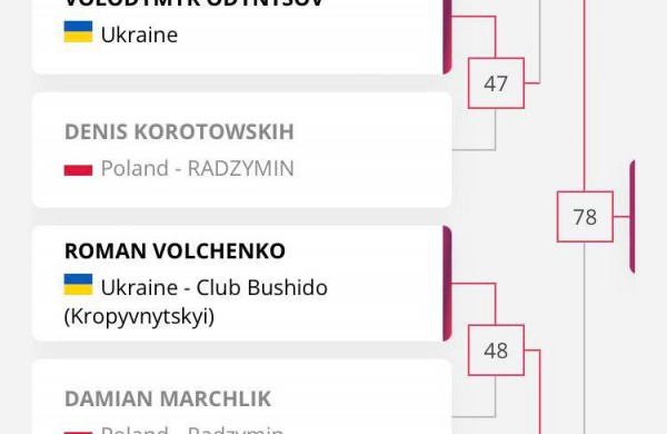 Istorinės varžybos ,,Kumite" klubui: iš Bulgarijos grįžo su Europos čempiono ir vecečempiono titulais