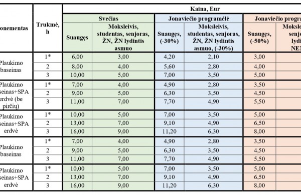Jonavos taryba nustatė baseino paslaugų kainas