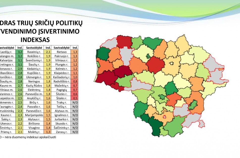 Jonava lygių galimybių indekse – aukštoje penktoje vietoje