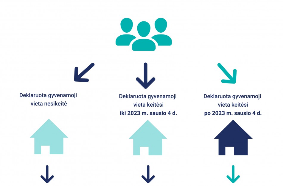 VRK primena: rinkti savivaldybių tarybų narius ir merus galės tik nuolatiniai savivaldybės gyventojai
