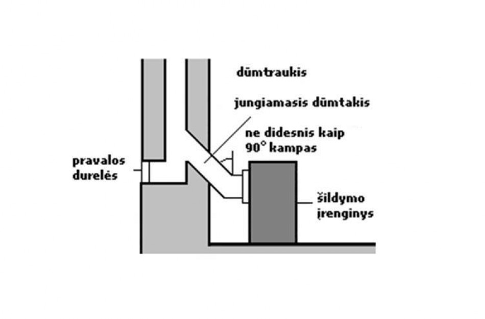 Priešgaisrinės priežiūros pareigūnai perspėja gyventojus dėl lanksčių ortakių naudojimo