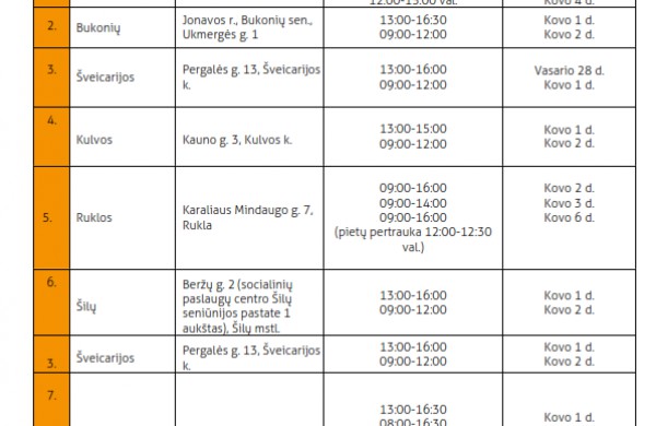 Nepasiturintys gyventojai iki kovo vidurio sulauks paramos maisto produktais
