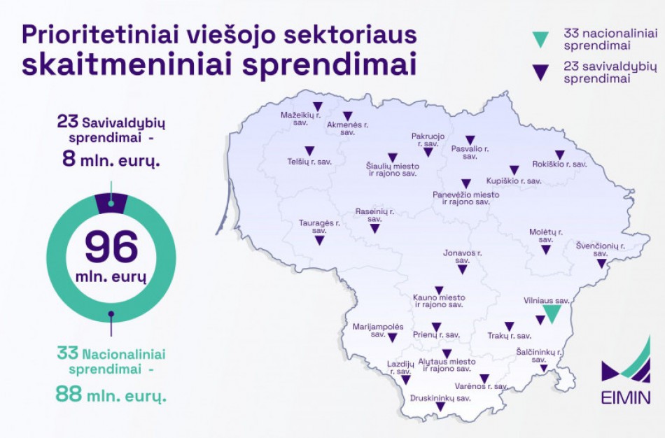1 mlrd. Lietuvos ekonomikai: atrinkti tvirtą skaitmeninį pagrindą viešajam sektoriui kursiantys sprendimai