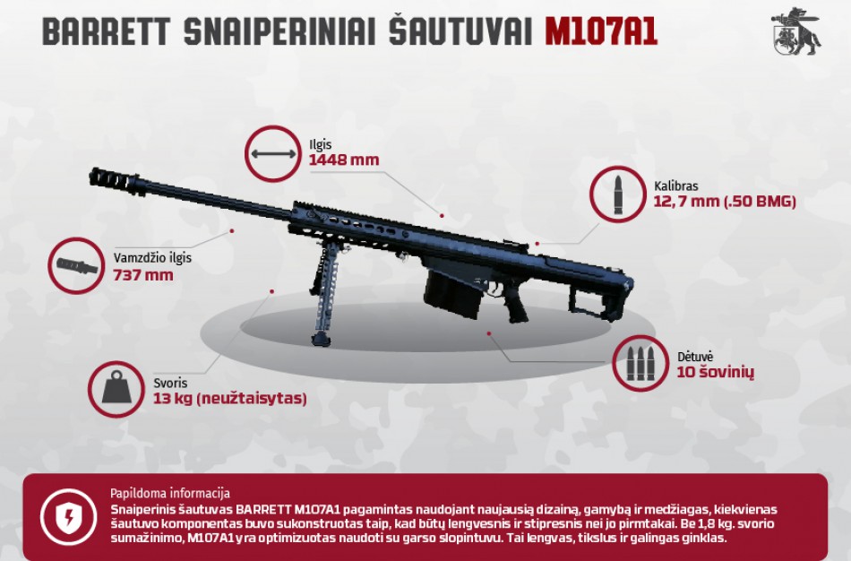 Lietuvos kariams – modernūs amerikietiški snaiperiniai šautuvai „Barrett“ ir kulkosvaidžiai FN MINIMI 7.62.