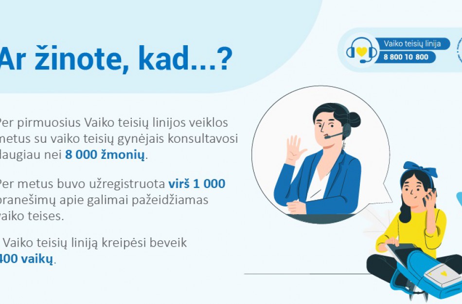 Per metus į Vaiko teisių liniją kreipėsi virš 8 tūkst. žmonių