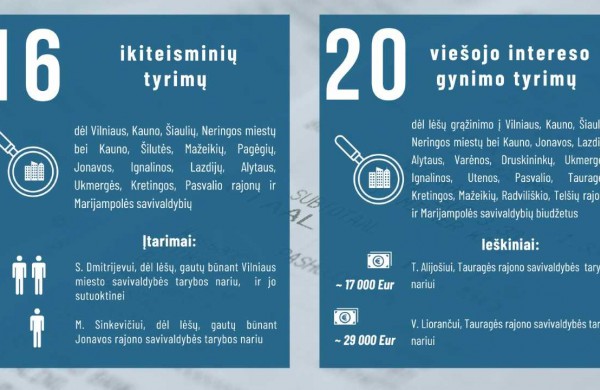 Įtarimai dėl neteisėtai pasisavintų savivaldybės lėšų pareikšti dar vienam asmeniui