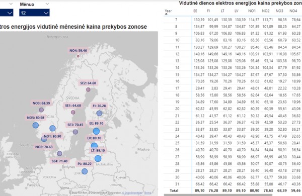 VERT: Gruodį didmeninė elektros energijos kaina sumažėjo 15 proc.
