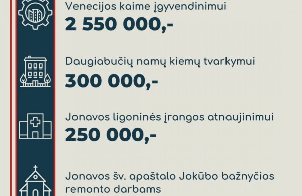 Parengtas 2024 m. Jonavos rajono biudžeto projektas
