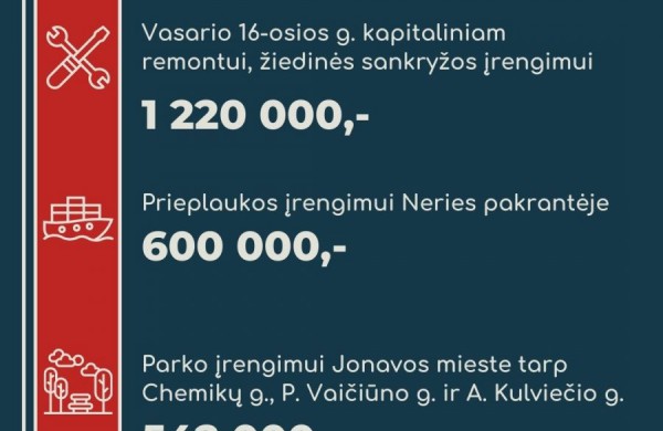 Parengtas 2024 m. Jonavos rajono biudžeto projektas
