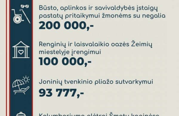 Parengtas 2024 m. Jonavos rajono biudžeto projektas