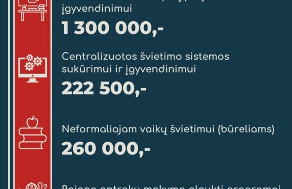 Parengtas 2024 m. Jonavos rajono biudžeto projektas