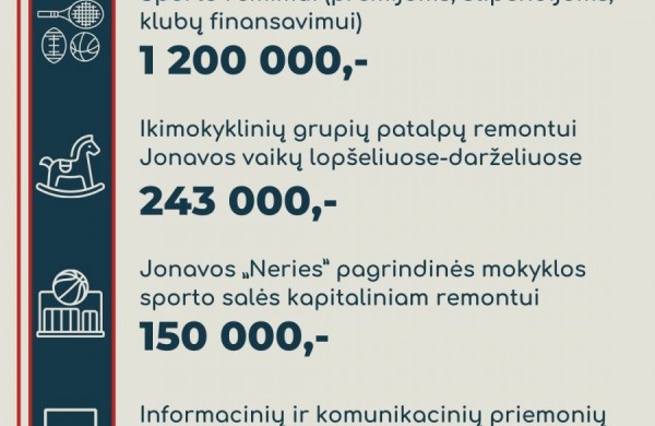 Parengtas 2024 m. Jonavos rajono biudžeto projektas