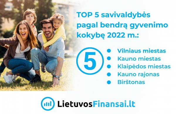 Gyvenimo kokybės indeksas – kuriose savivaldybėse situacija geriausia 2022 m.