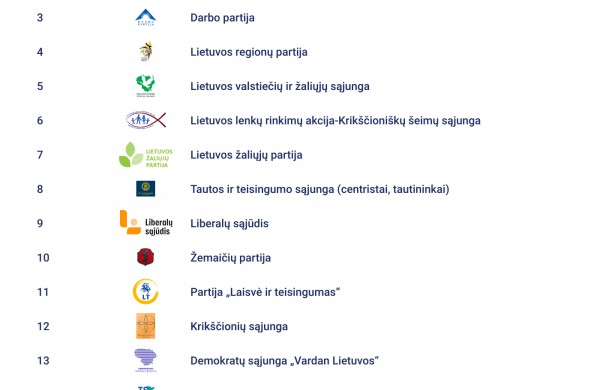Paaiškėjo politinių partijų numeriai rinkimų į Europos Parlamentą biuleteniuose