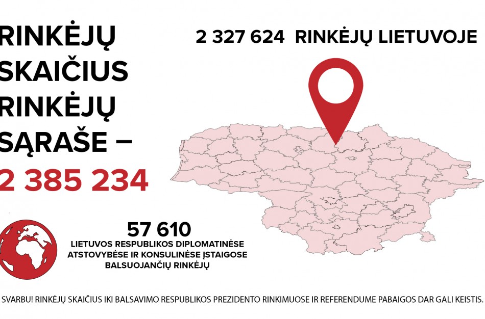 Respublikos Prezidento rinkimuose ir referendume teisę balsuoti turės 2 385 234 rinkėjai