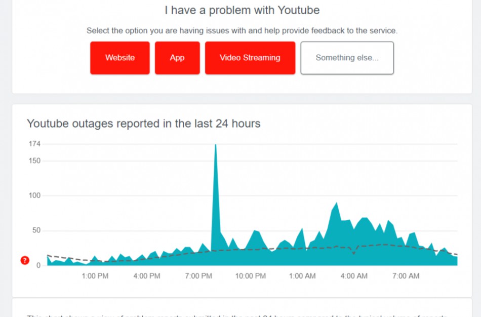 Visame pasaulyje pastebėta sutrikusi „YouTube“ veikla: paaiškino, kodėl daliai žmonių platforma nebeveiks 