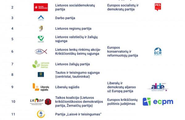 Rinkimuose į Europos Parlamentą per dvi dienas iš anksto balsavo 52 tūkst. rinkėjų