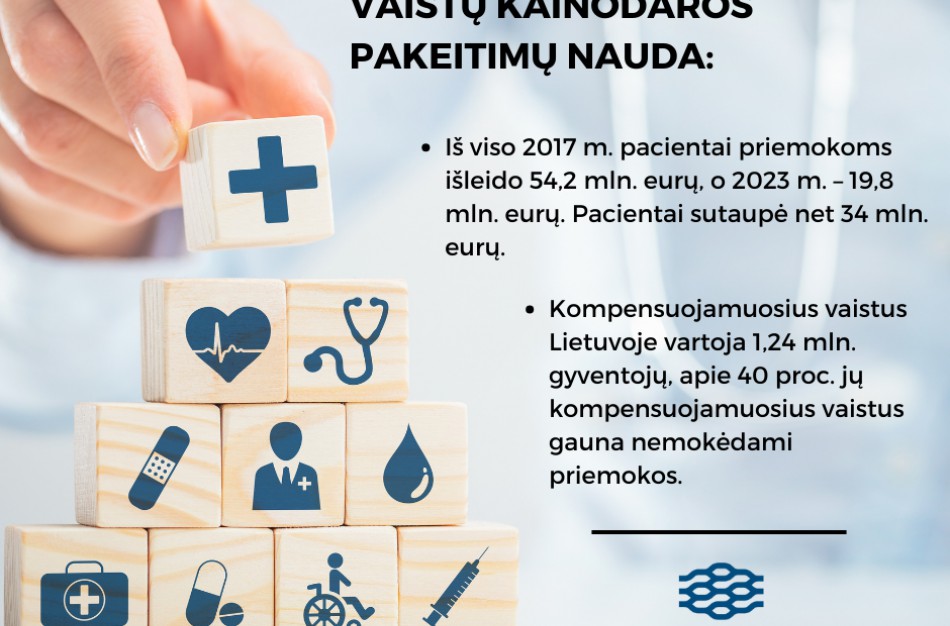 Didėja kompensuojamųjų vaistų sąrašas - nuo metų pradžios 19 naujų vaistinių preparatų