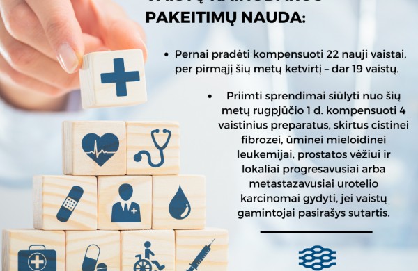 Didėja kompensuojamųjų vaistų sąrašas - nuo metų pradžios 19 naujų vaistinių preparatų