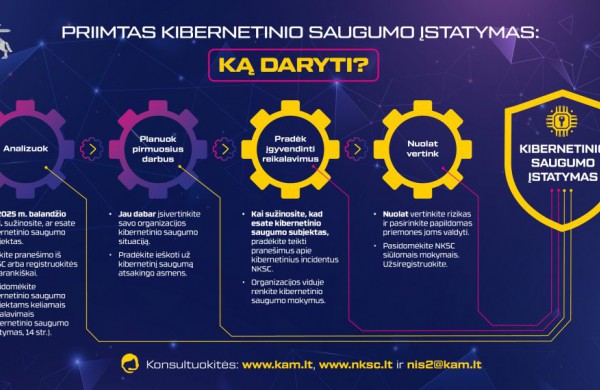 Pritarta Kibernetinio saugumo įstatymui: ką svarbu žinoti