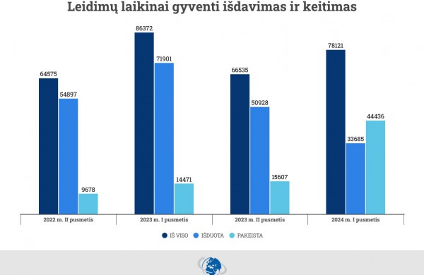 Į Lietuvą atvykstantys užsieniečiai mūsų šalyje užsibūna ilgiau