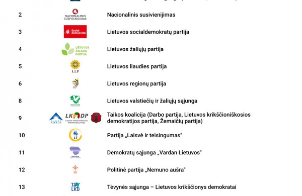 Paaiškėjo politinių organizacijų numeriai Seimo rinkimų biuletenyje