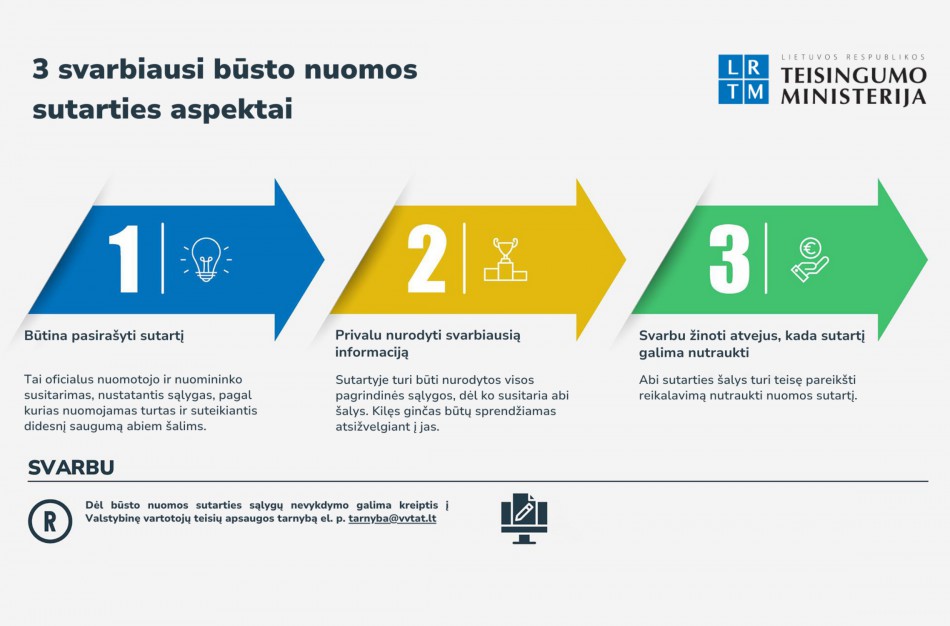 Būsto nuomos sutartis: kodėl ji reikalinga?