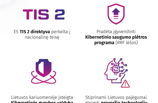 Nacionalinė kibernetinio saugumo būklės ataskaita: pernai 63 proc. išaugo kibernetinių incidentų skaičius