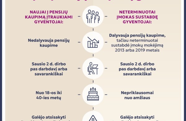 Svarbu šiemet įtrauktiems į pensijų kaupimą: liko mėnuo apsispręsti