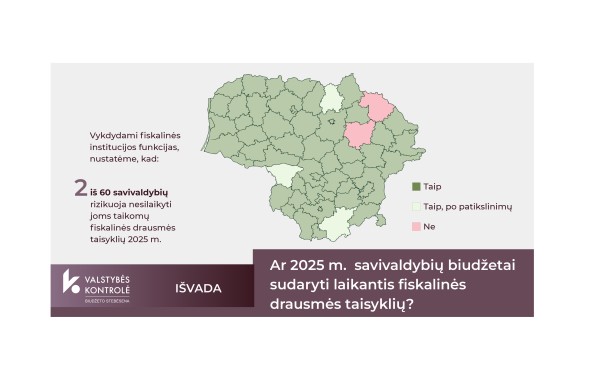 2024 m. visos savivaldybės laikėsi fiskalinės drausmės taisyklių, tačiau 2025 m. ne visų biudžetai atitinka jiems keliamus reikalavimus